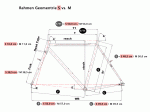 geometrie_tutto_S-vs-M.gif