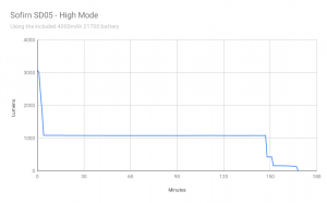 [Review] Sofirn SD05 Diving 21700 .png