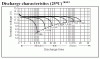 ladeschlussspannungen_bleigel_12v_7_1ah.gif