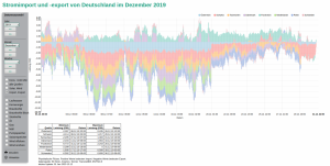 20200101-Stromsaldo.png