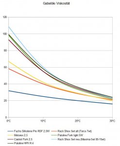 Dämpferöl-Chart.jpg