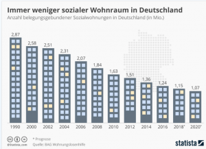 sozialerwohnungsbau.png