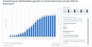 Weltbevölkerung.jpg