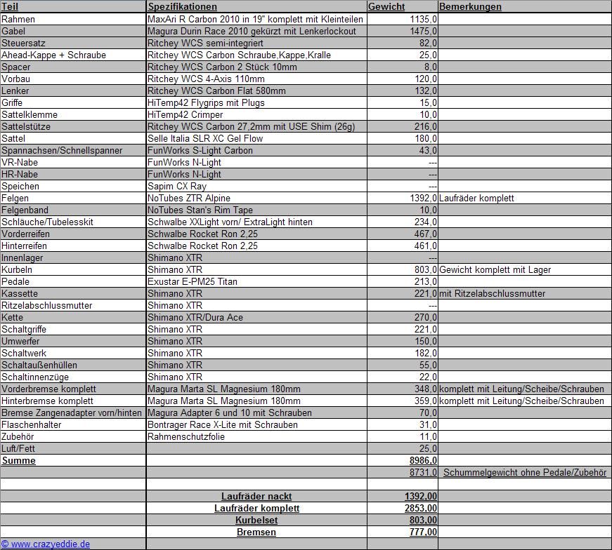 MaxAriTeileliste.JPG