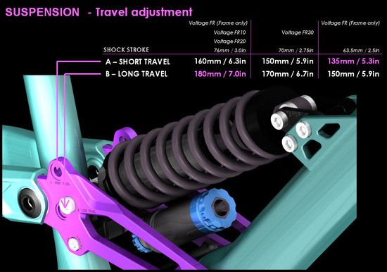 Suspension-TravelAdjustment.jpg