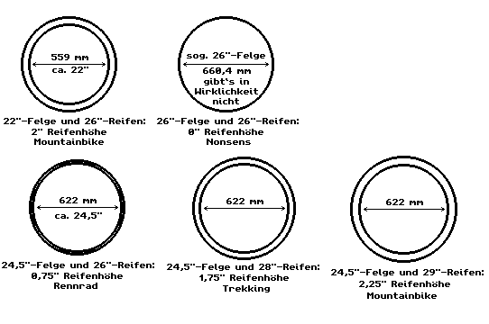medium_Radgroessen.png