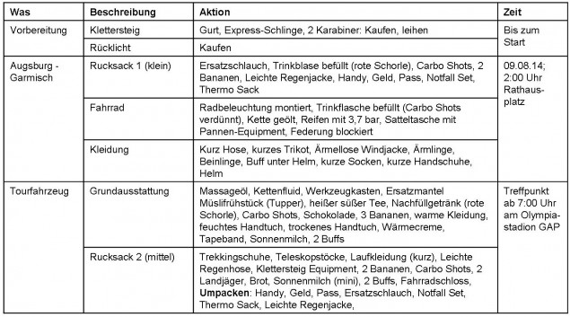 20winters_Materialplan-e1404478333111.jpg