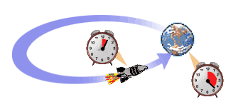 zeit_einstein.gif