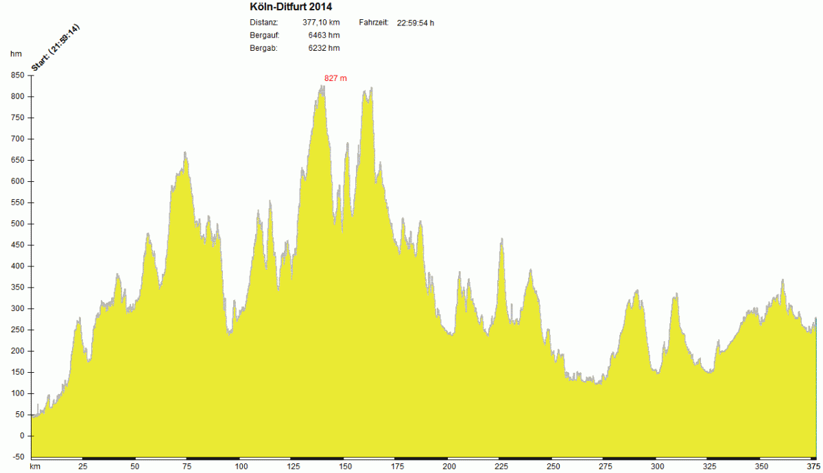 koeln-ditfurt-2014-mtb-gif.300931