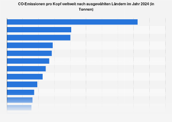 de.statista.com