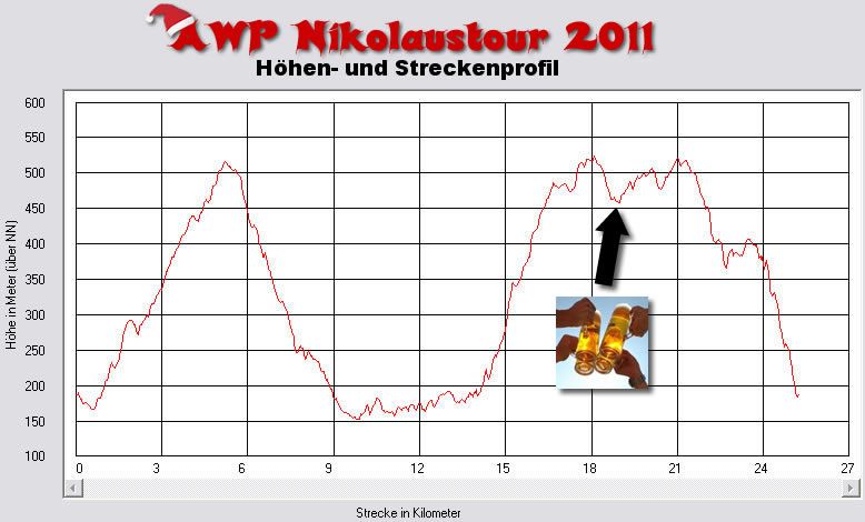 awp-nikolaustour_2011_hoehenprofil.jpg