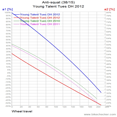 Young%2BTalent%2BTues%2BDH%2B2012_Anti-squat.gif