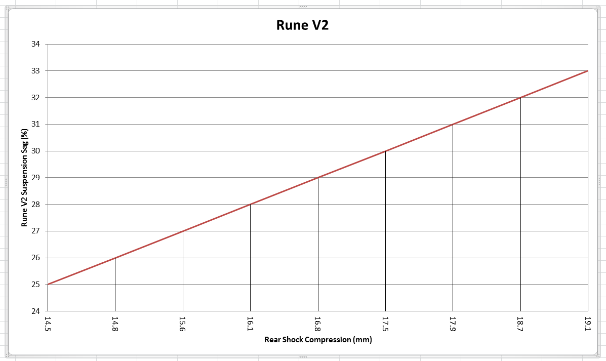 Rune+V2+sag.png