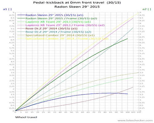 Radon%2BSkeen%2B29''%2B2015_Pedal-kickback.gif