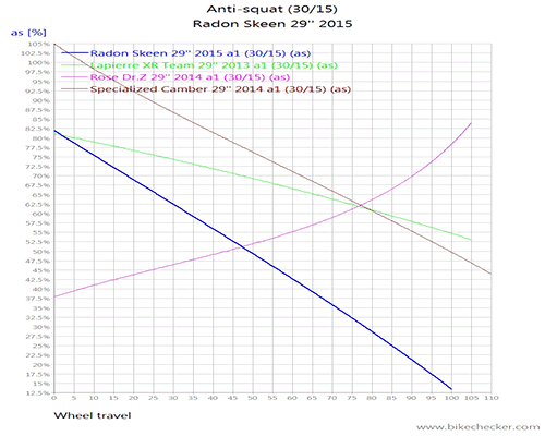 Radon%2BSkeen%2B29''%2B2015_Anti-squat.gif