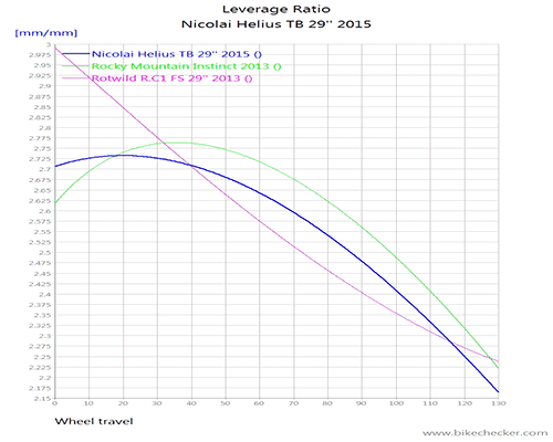 Nicolai%2BHelius%2BTB%2B29''%2B2015_LevRatio.gif