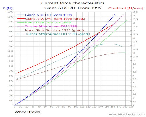 Giant+ATX+DH+Team+1999_Forces.gif