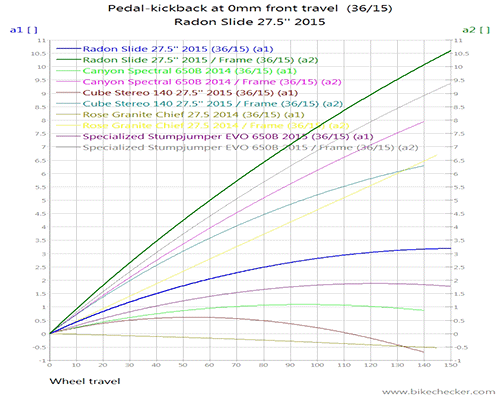 Radon%2BSlide%2B27.5''%2B2015_Pedal-kickback.gif