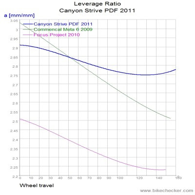 Canyon%2BStrive%2BPDF%2B2011_LevRatio.jpg