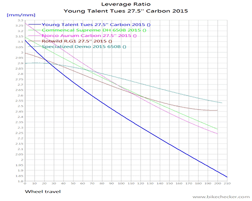 Young%2BTalent%2BTues%2B27.5%27%27%2BCarbon%2B2015_LevRatio.gif