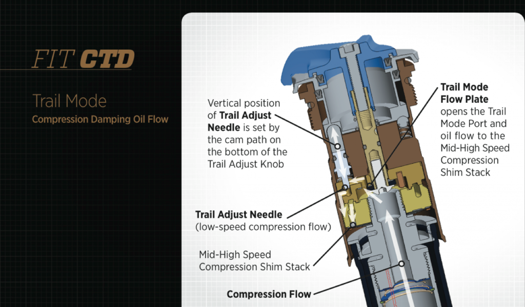 large_Fox_Shox_CTD_Forks_Trail.png