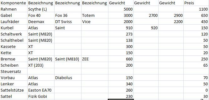 large_MicrosoftExcel-Mappe1_2013-04-26_12-12-08.jpg