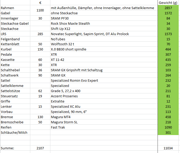 1996689-5ngr6dmoiju6-tabelle-large.png