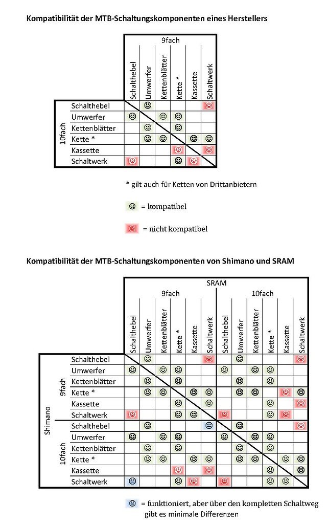 large_Knowhow-9fachvs10fach.jpg