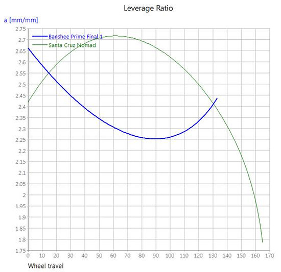 1806350-azkiefiasb4o-bansheeprimeleverage-medium.jpg