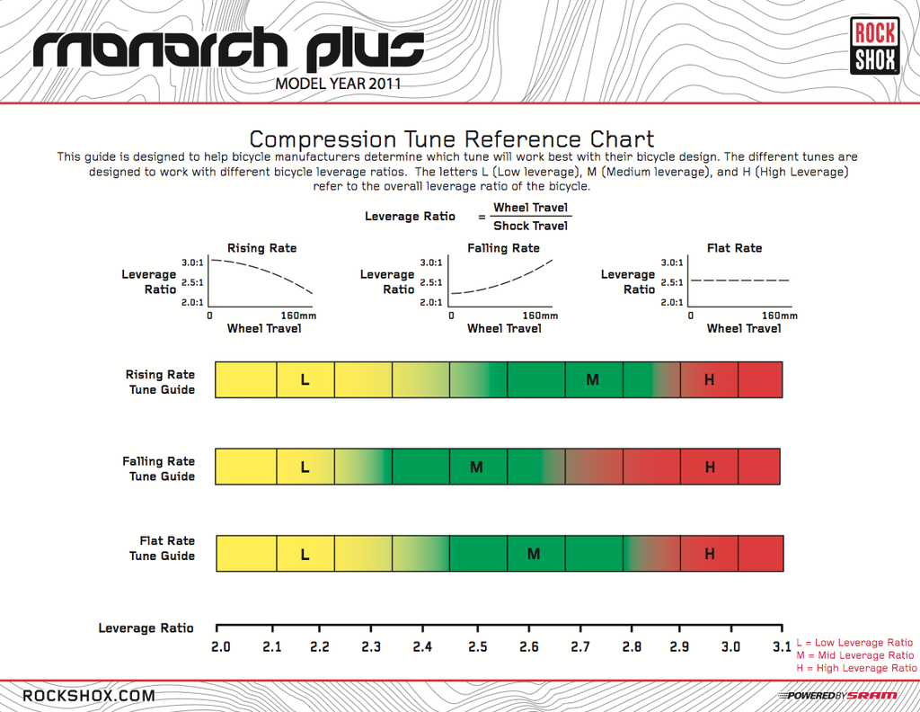 tune_monarch_plus.png