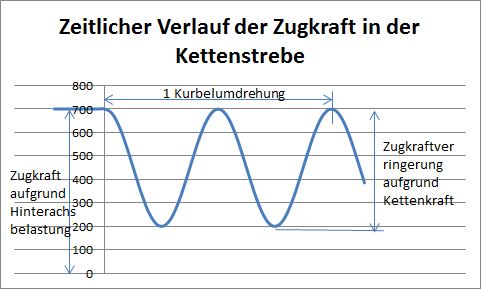 1657091-3vaadit8qxae-kettenstrebenkraft-medium.jpg