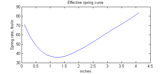 springcurve.png