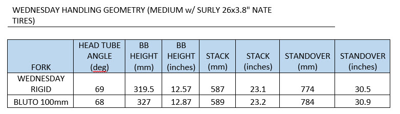 SURLY_WEDNESDAY_GEO_COMPARISON.jpg