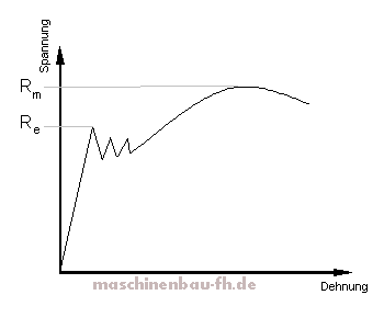 wst_zugversuch1.gif