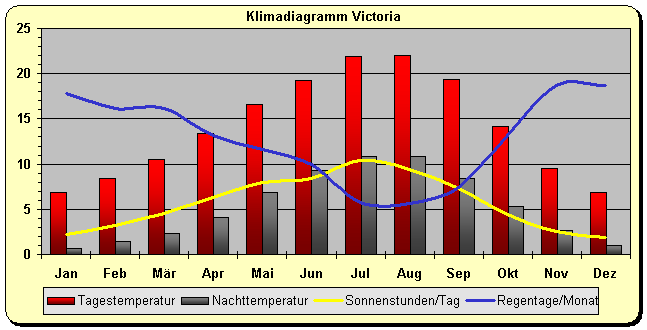 kanada%20klima%20victoria.gif