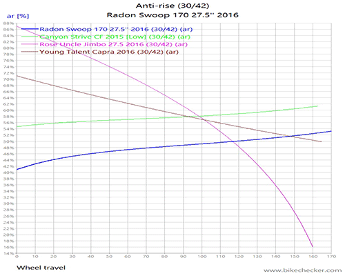 Radon%2BSwoop%2B170%2B27.5%2527%2527%2B2016_Anti-rise.gif