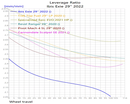 Ibis%2BExie%2B29%2527%2527%2B2022_LevRatio.gif