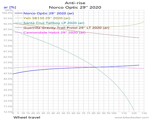 Norco%2BOptic%2B29%2527%2527%2B2020_Anti-rise.gif