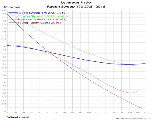 Radon%2BSwoop%2B170%2B27.5%2527%2527%2B2016_LevRatio.gif