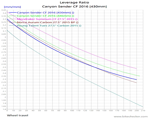 Canyon%2BSender%2BCF%2B2016%2B%255B430mm%255D_LevRatio.gif