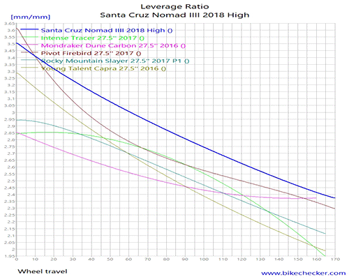 Santa%2BCruz%2BNomad%2BIIII%2B2018%2BHigh_LevRatio.gif