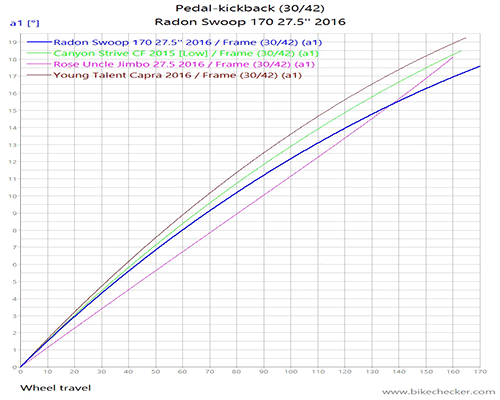 Radon%2BSwoop%2B170%2B27.5%2527%2527%2B2016_Pedal-kickback.gif
