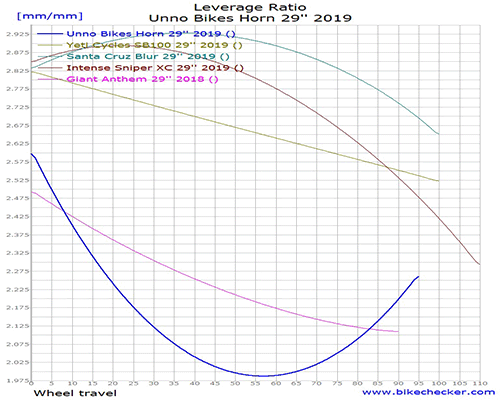 Unno%2BBikes%2BHorn%2B29%2527%2527%2B2019_LevRatio.gif