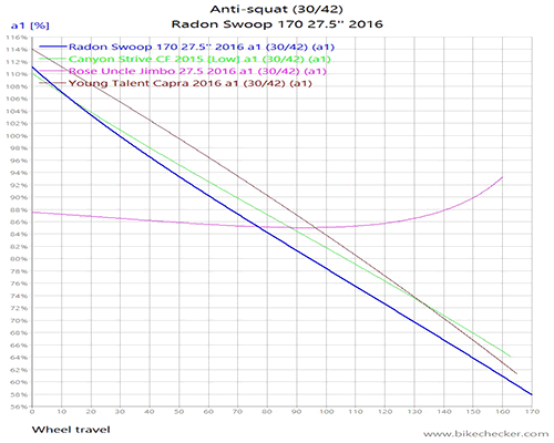 Radon%2BSwoop%2B170%2B27.5%2527%2527%2B2016_Anti-squat.gif