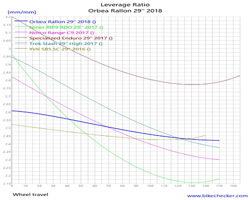 Orbea%2BRallon%2B29%2527%2527%2B2018_LevRatio.gif