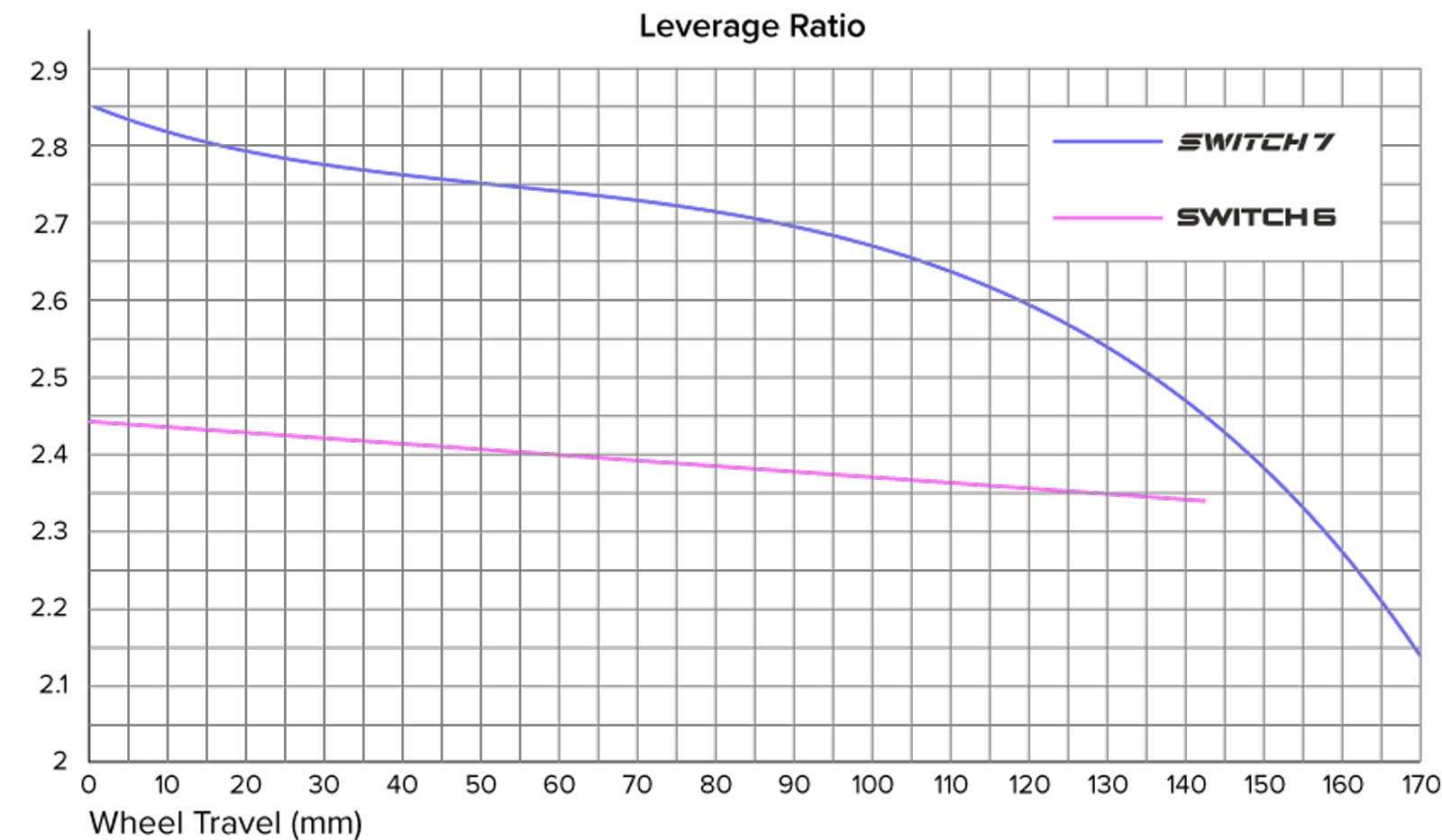 orange-switch-7-versus-switch6-leverage-ratio-curve.jpg