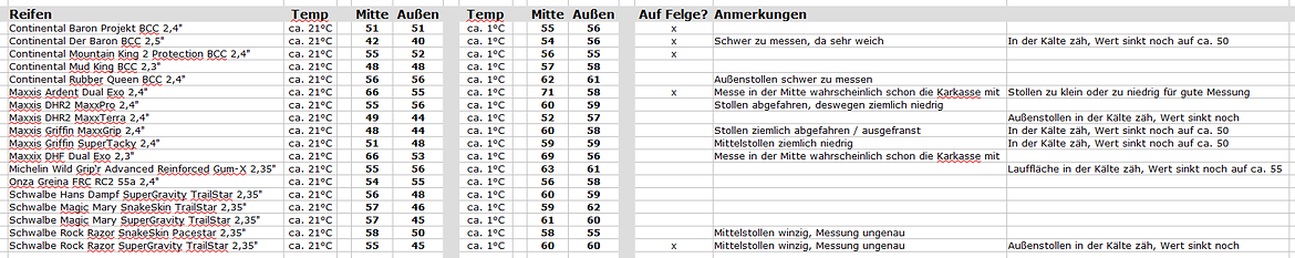 2088921-4wyzdf528f3i-reifenhrtedurometershore-large.png