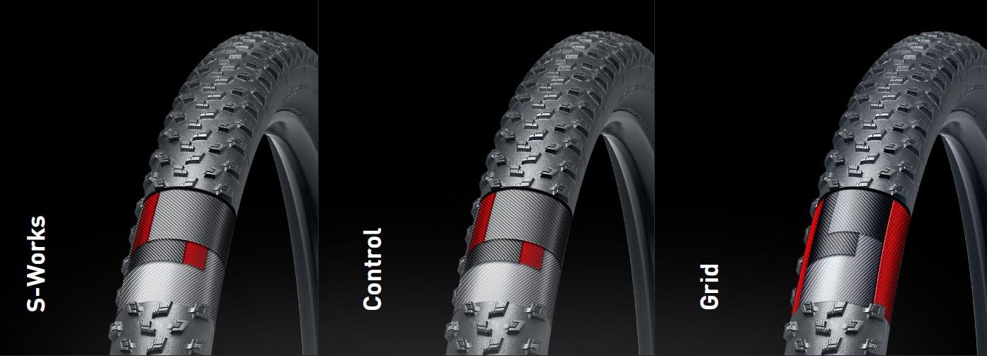 Specialized-XC-tires-Renegade-Ground-Control-Fast-Trak-casing-S-works-control-grid-e1623098524936.jpg