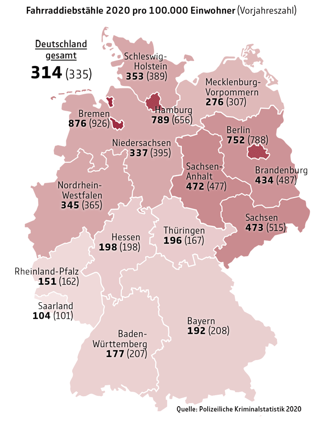 fahrraddiebstahl2020.png