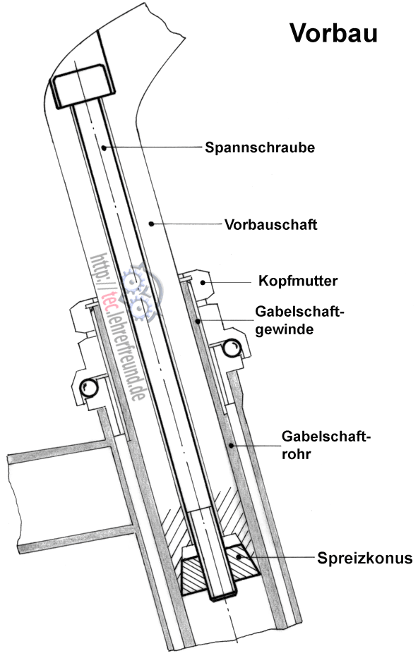 fahrrad_vorbau.png